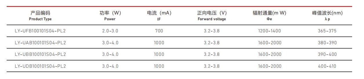 UVA紫外線(xiàn)光源