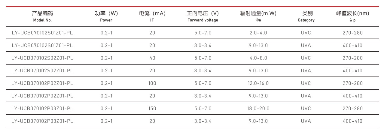 医(yī)疗紫光3535